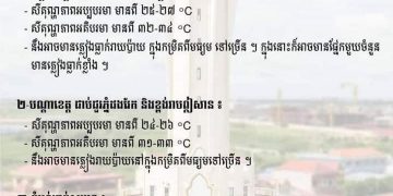 ស្ថានភាពអាកាសធាតុ ១៩-២៥ ឧសភា ២០២១