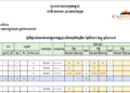 ស្ថិតិអាជីវកម្ម ផ្ទះសំណាក់នៅក្នុងខេត្តព្រះសីហនុគិតត្រឹម ថ្ងៃទី២៨ ខែធ្នូ ឆ្នាំ២០១៨