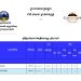 ស្ថិតិផ្ទះសំណាក់ គិតត្រឹមខែកញ្ញា ឆ្នាំ២០២៦
